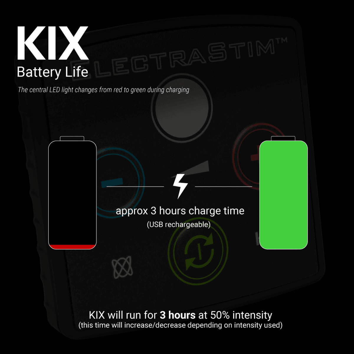 ElectraStim - KIX Introductory Electro Sex Stimulator