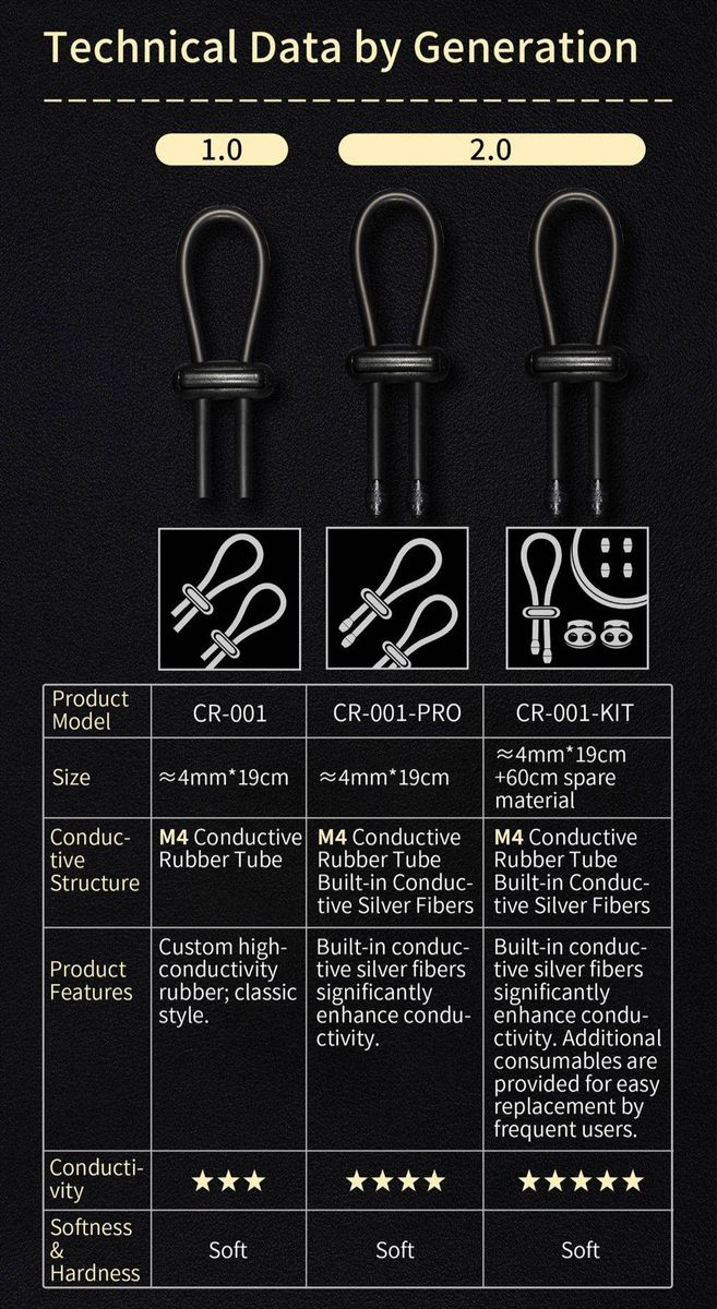 DG-LAB - Conductive Rubber Rings PRO KIT